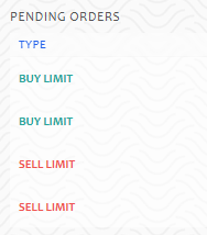 Pending orders panel