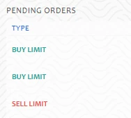 Pending orders panel