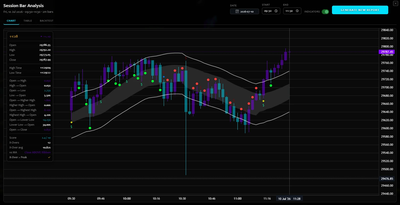 Session Analysis